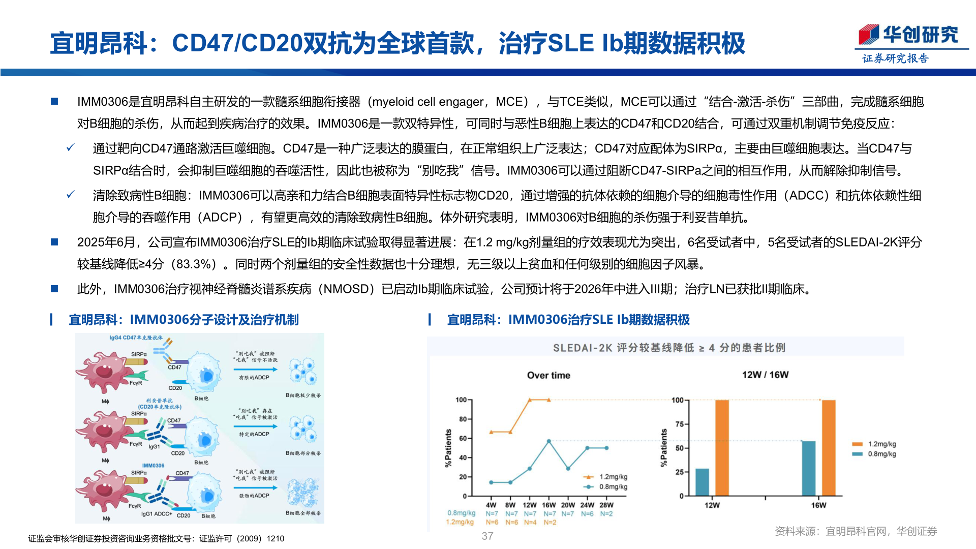 咨询大家宜明昂科：CD47/CD20双抗为全球首款，治疗SLE Ib期数据积极