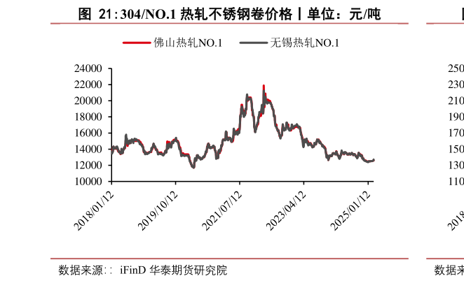 我想了解一下304NO.1 热轧不锈钢卷价格丨单位：元吨