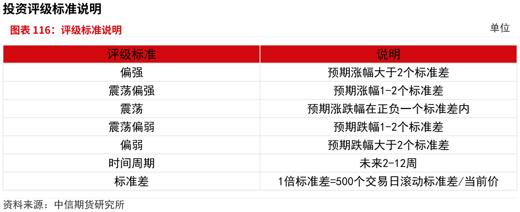 如何了解评级标准说明