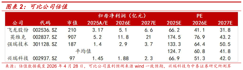 如何了解可比公司估值?