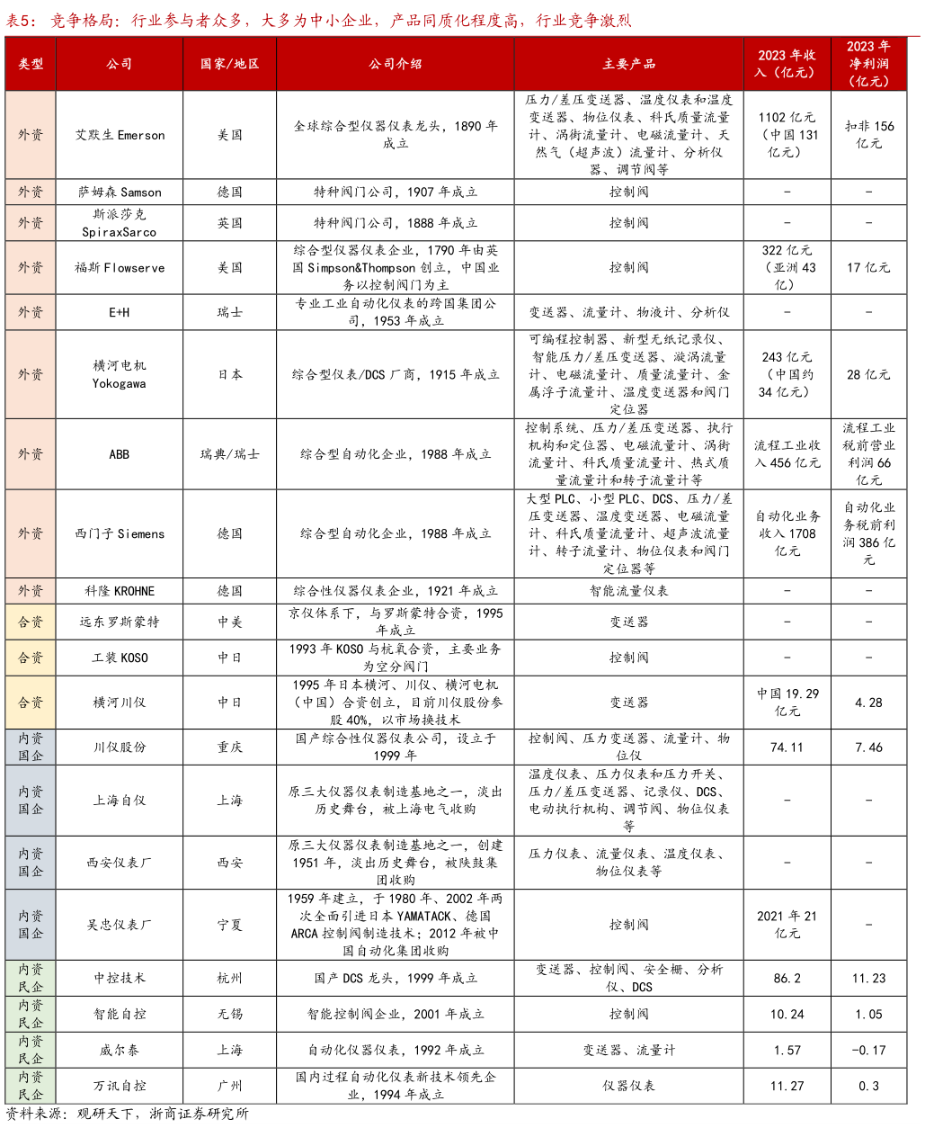 咨询下各位竞争格局：行业参与者众多，大多为中小企业，产品同质化程度高，行业竞争激烈