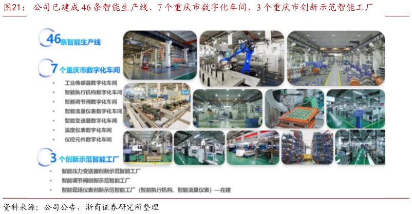 怎样理解公司已建成 46 条智能生产线、7 个重庆市数字化车间、3 个重庆市创新示范智能工厂