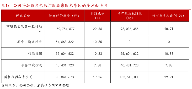 如何解释公司将加强与未来控股股东国机集团的多方面协同