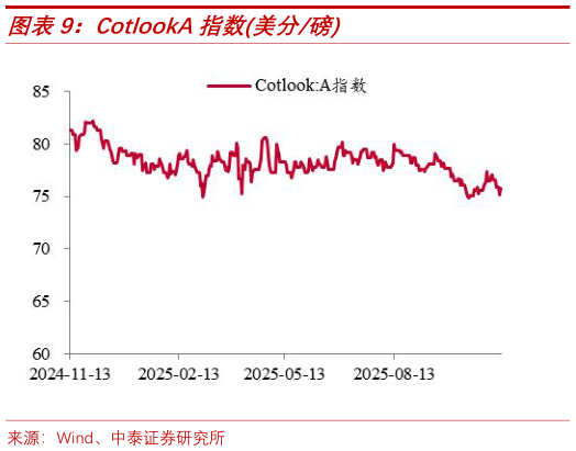 想问下各位网友CotlookA指数美分磅?