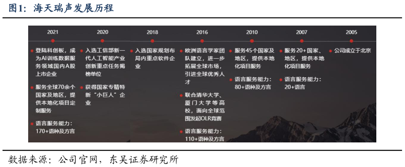 谁能回答海天瑞声发展历程