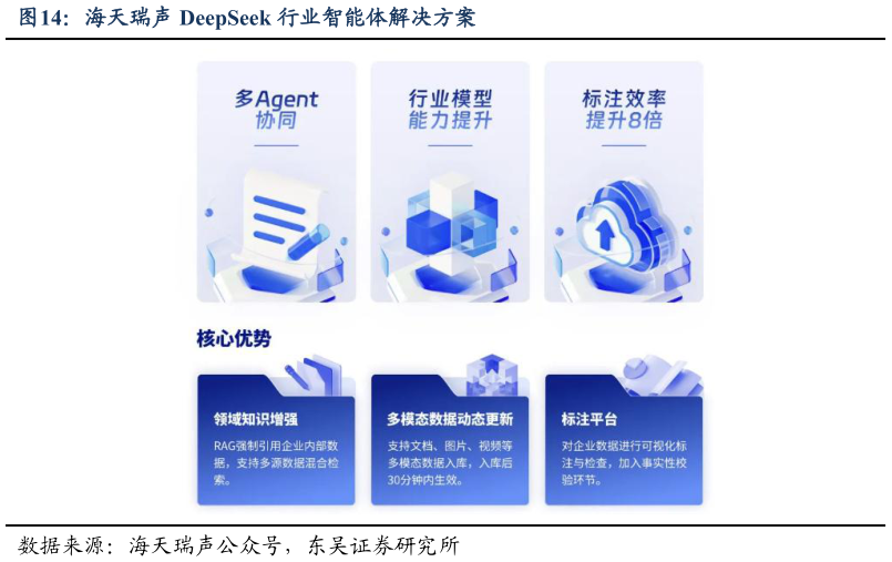 想关注一下海天瑞声 DeepSeek 行业智能体解决方案
