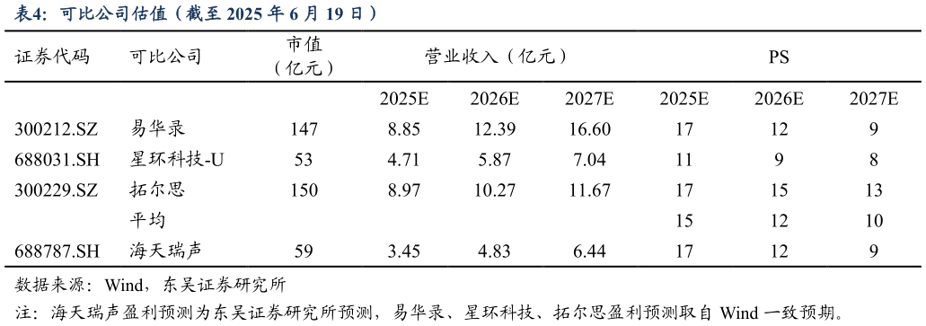如何才能可比公司估值（截至 2025 年 6 月 19 日）
