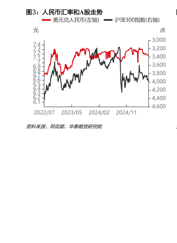 谁能回答人民币汇率和A股走势