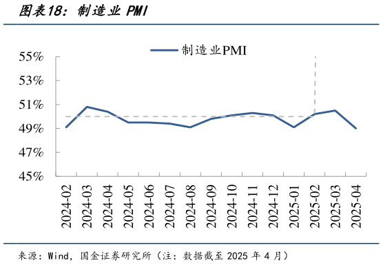 我想了解一下制造业PMI?