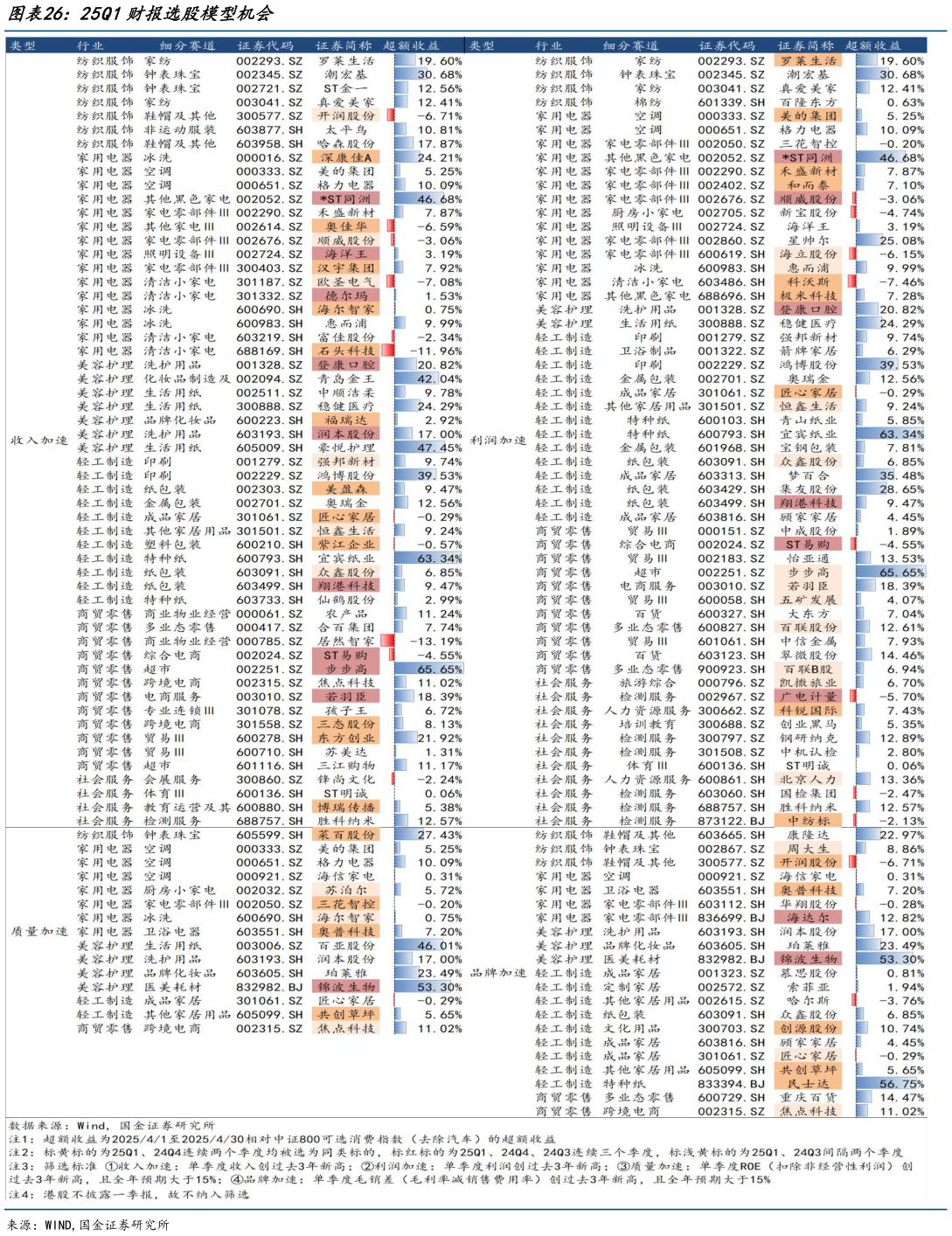 如何解释25Q1财报选股模型机会?