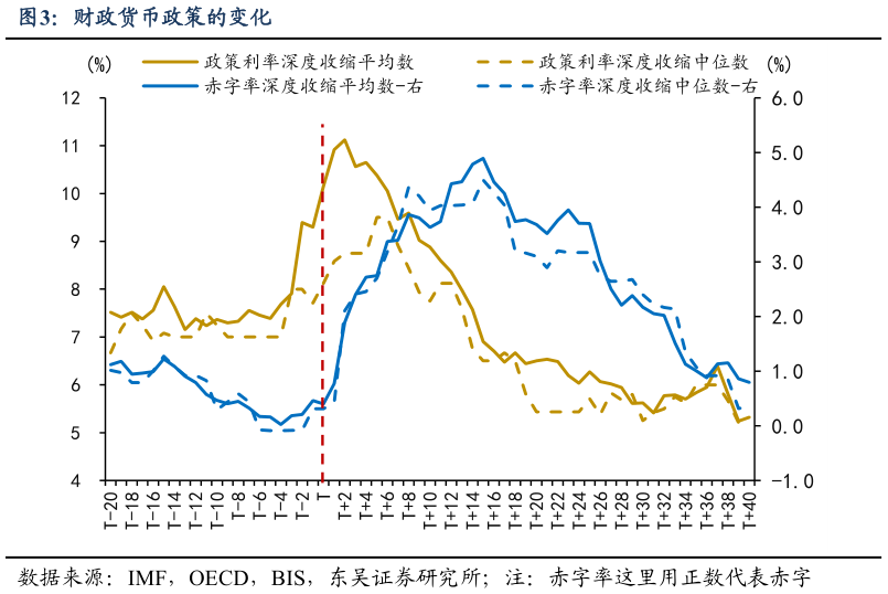 谁知道财政货币政策的变化