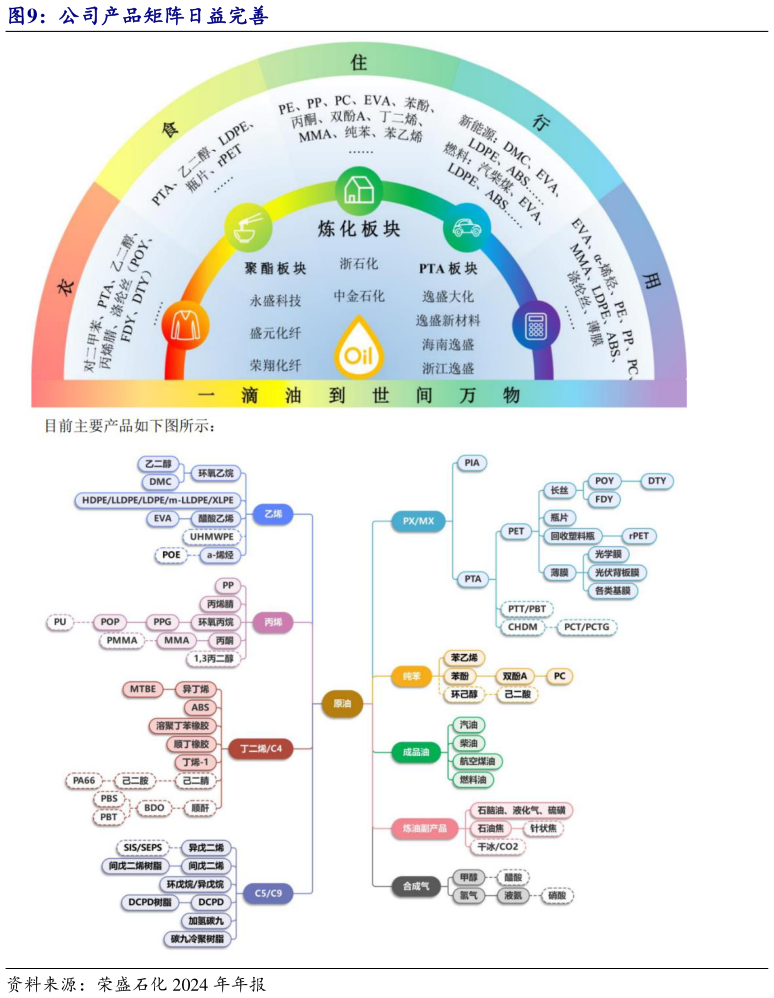 如何看待公司产品矩阵日益完善