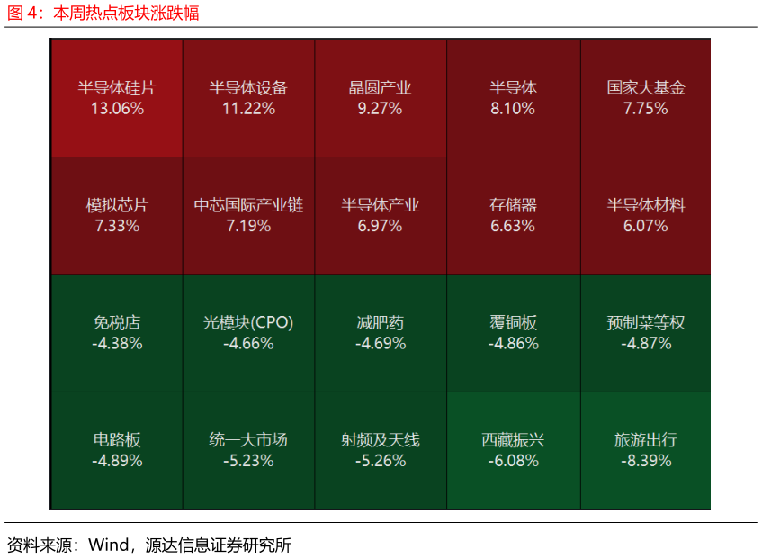 咨询大家本周热点板块涨跌幅