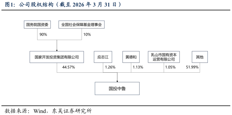 谁知道公司股权结构（截至 2026 年 3 月 31 日）