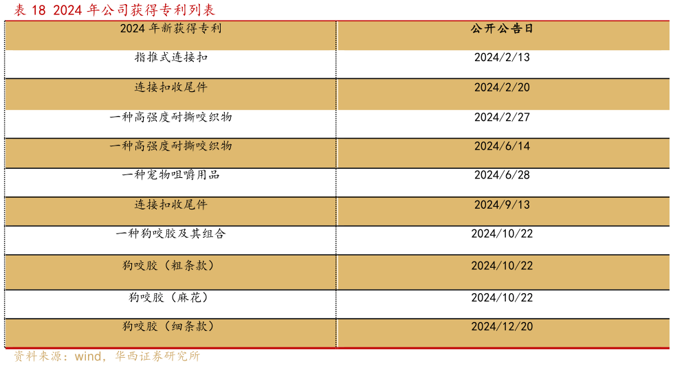 一起讨论下2024 年公司获得专利列表 