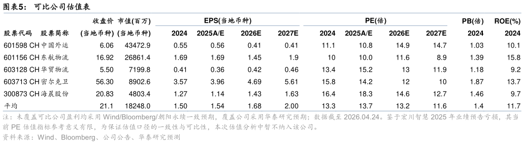 想问下各位网友可比公司估值表