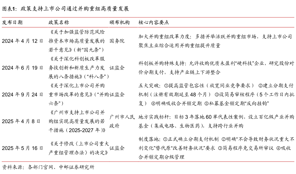 一起讨论下政策支持上市公司通过并购重组高质量发展