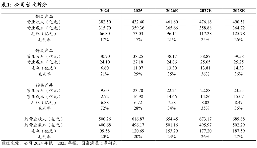 想关注一下公司营收拆分