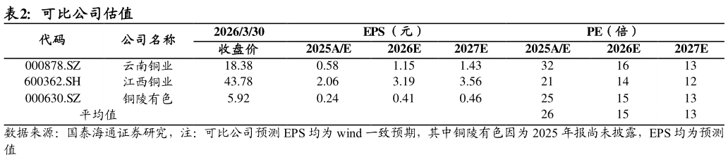 谁知道可比公司估值