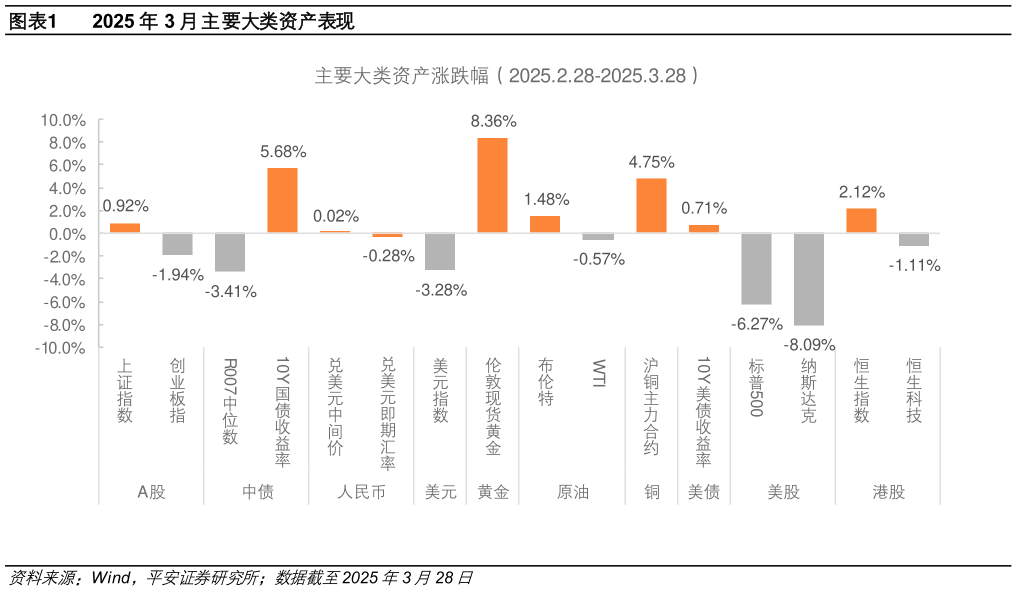怎样理解