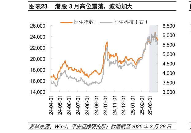 一起讨论下港股 3 月高位震荡，波动加大