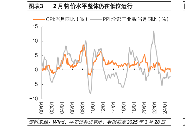 咨询下各位