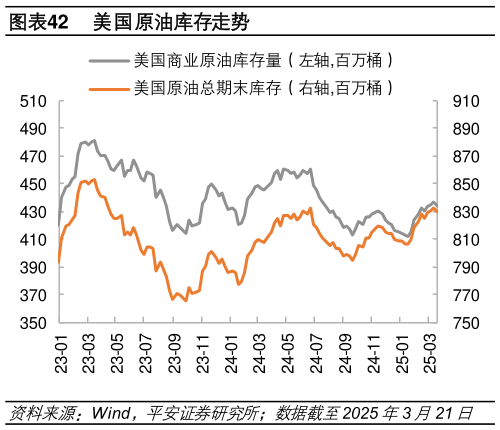 我想了解一下美国原油库存走势?