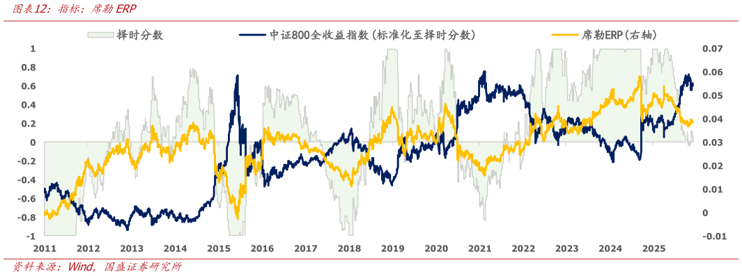 谁知道指标：席勒ERP