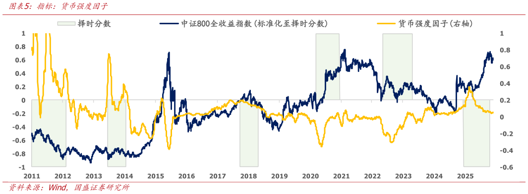 如何了解指标：货币强度因子