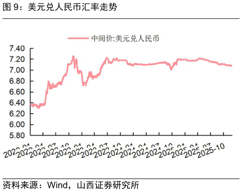 咨询下各位美元兑人民币汇率走势