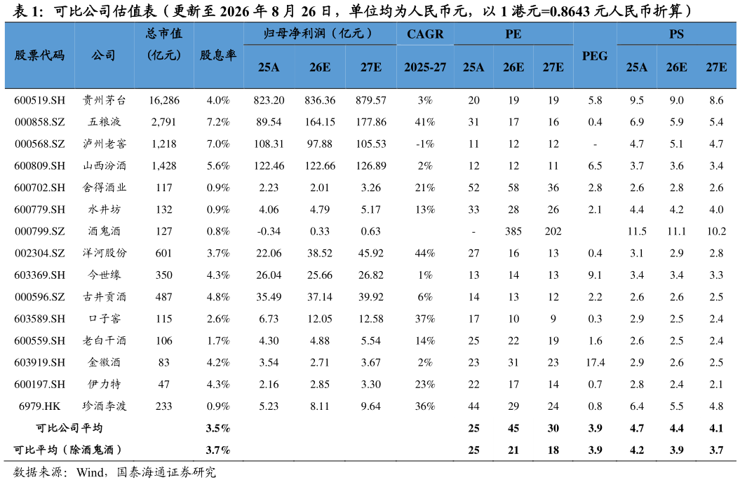 请问一下可比公司估值表（更新至 2026 年 8 月 26 日，单位均为人民币元，以 1 港元0.8643 元人民币折算）