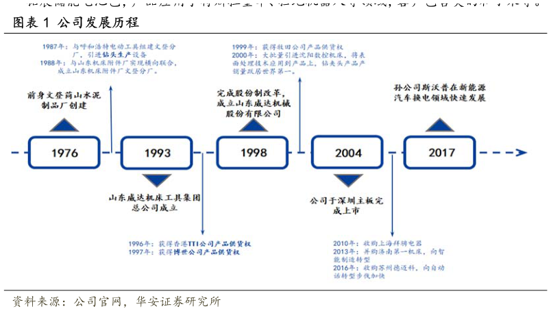 如何看待公司发展历程