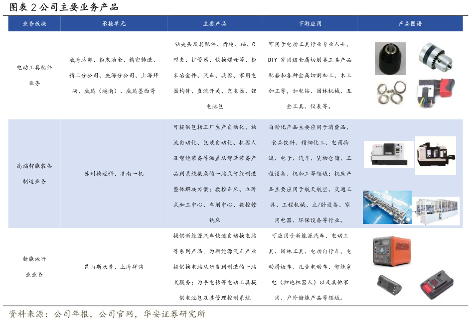 想问下各位网友公司主要业务产品