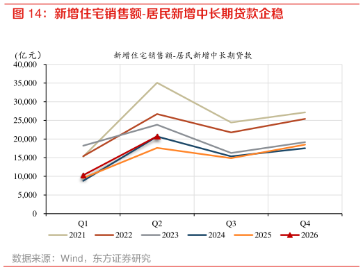 如何了解新增住宅销售额-居民新增中长期贷款企稳