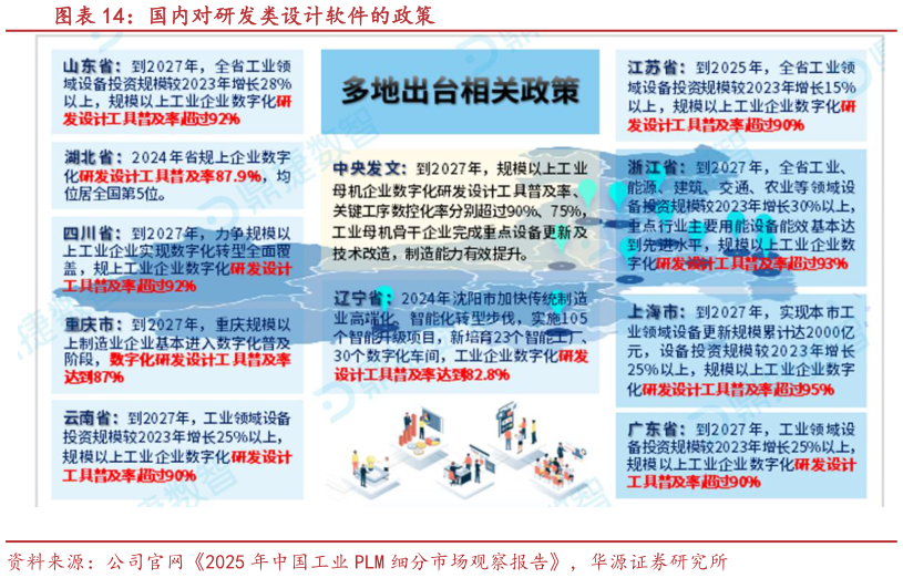 我想了解一下国内对研发类设计软件的政策