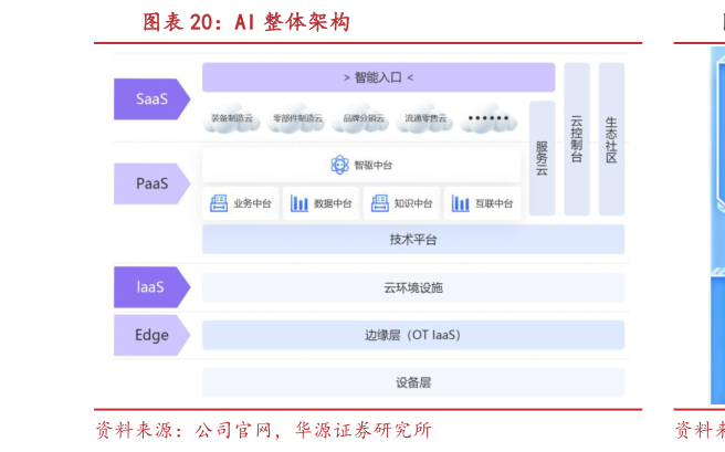 如何解释AI 整体架构