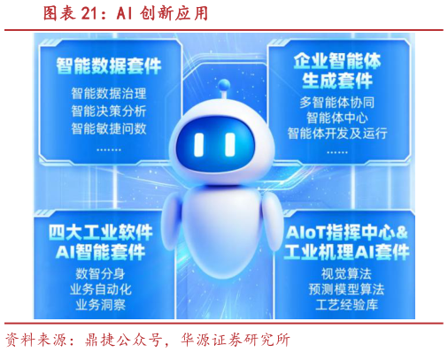 谁知道AI 创新应用