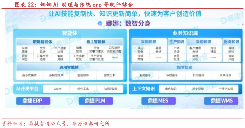 想问下各位网友娜娜 AI 助理与传统 erp 等软件结合