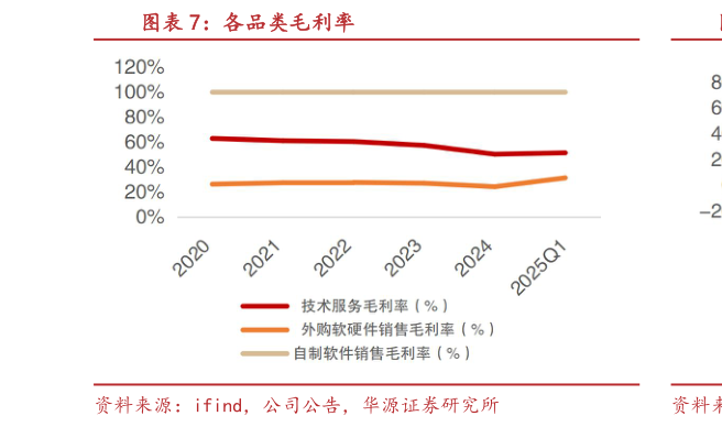 咨询下各位各品类毛利率