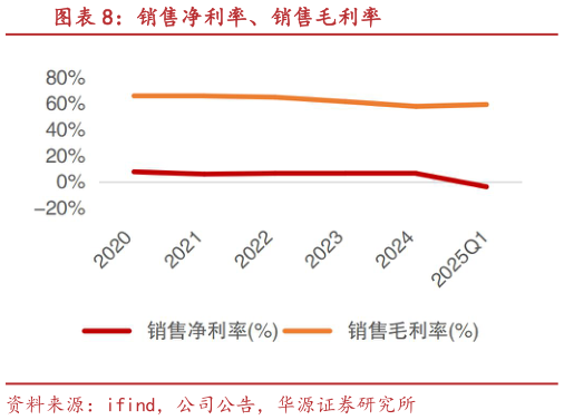 怎样理解销售净利率、销售毛利率
