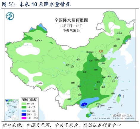 如何看待未来 10 天降水量情况