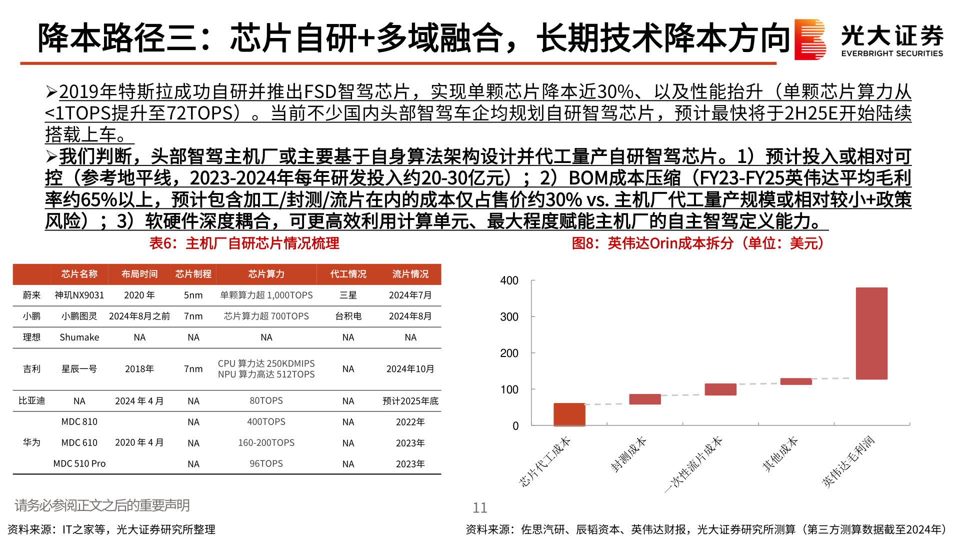 咨询大家降本路径三:芯片自研+多域融合,长期技术降本方向?