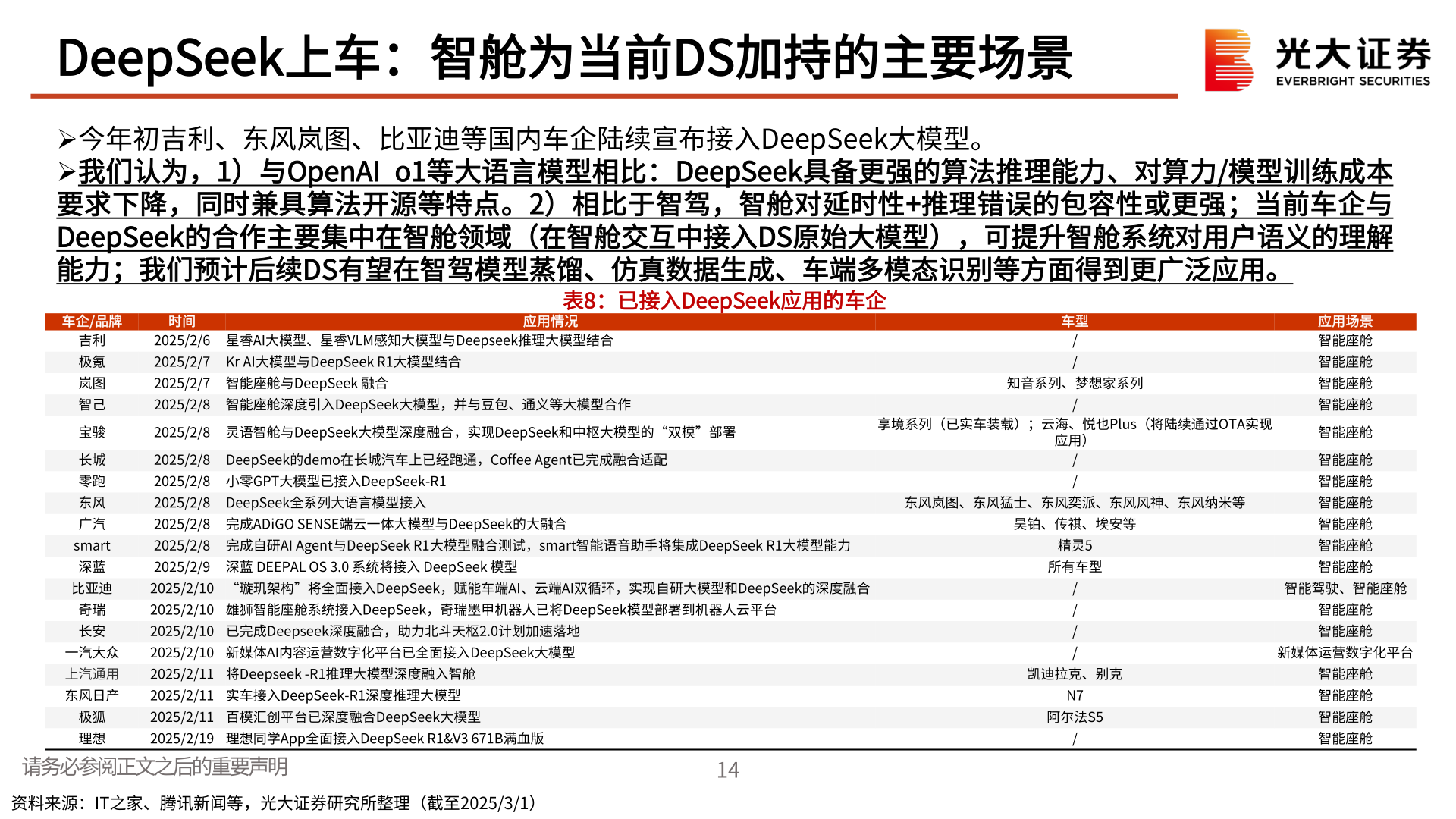 咨询下各位DeepSeek上车:智舱为当前DS加持的主要场景?