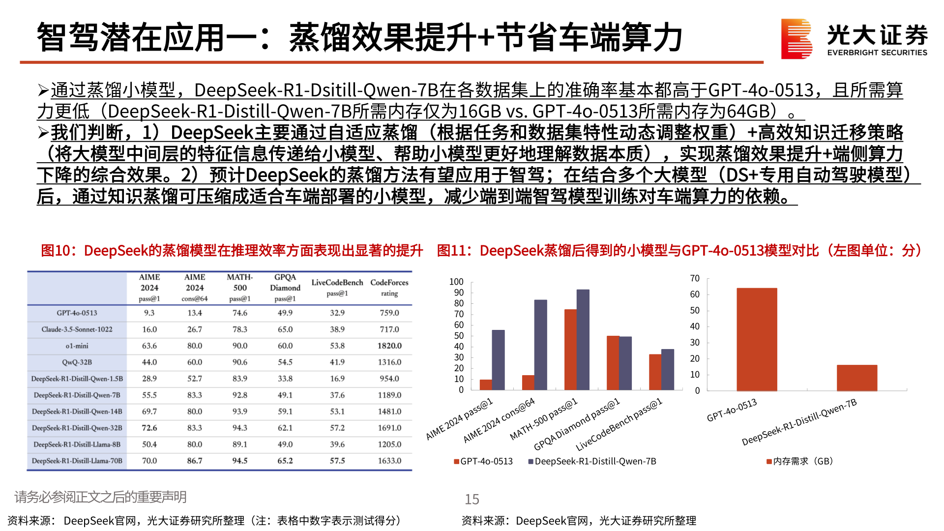 想关注一下智驾潜在应用一:蒸馏效果提升+节省车端算力?