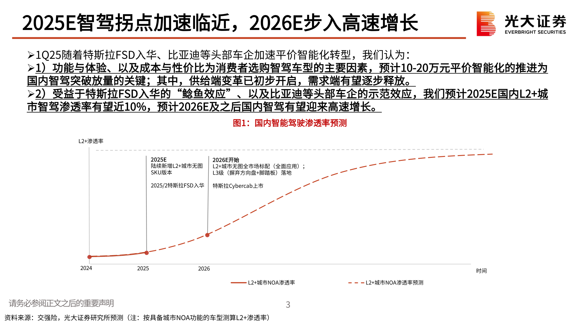 我想了解一下2025E智驾拐点加速临近,2026E步入高速增长?