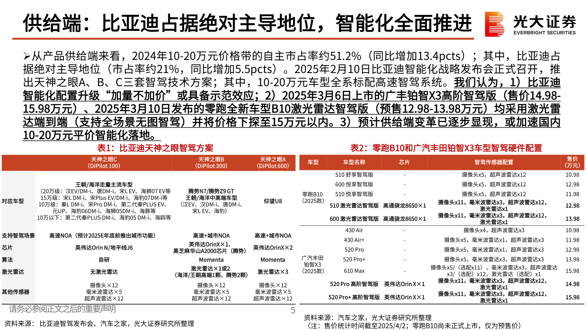 如何解释供给端:比亚迪占据绝对主导地位,智能化全面推进?