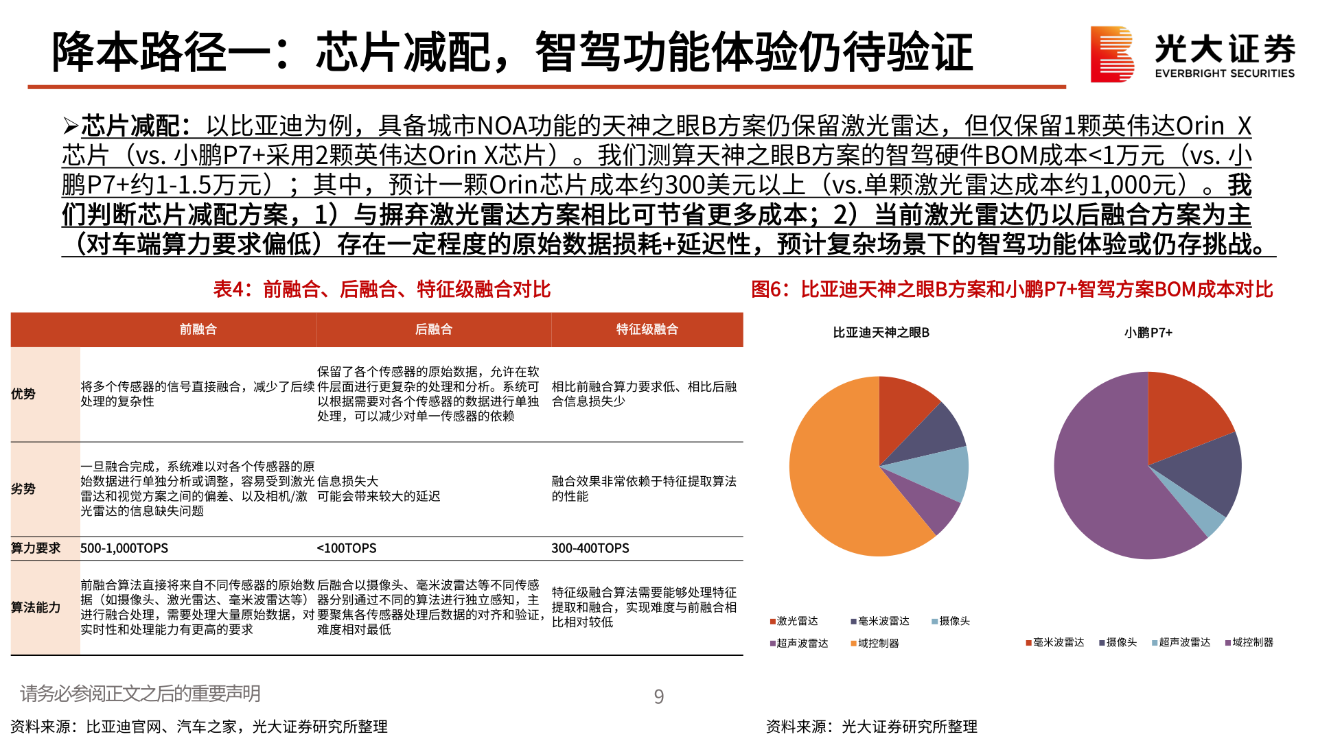 各位网友请教一下降本路径一:芯片减配,智驾功能体验仍待验证?