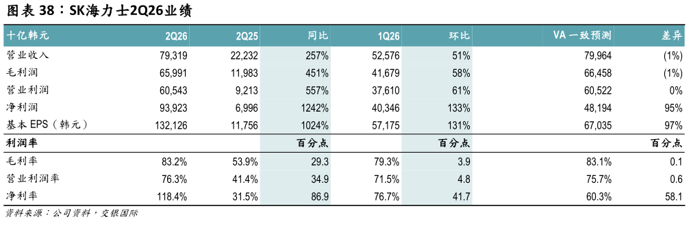 我想了解一下SK海力士2Q26业绩