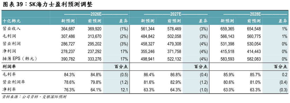 想关注一下SK海力士盈利预测调整
