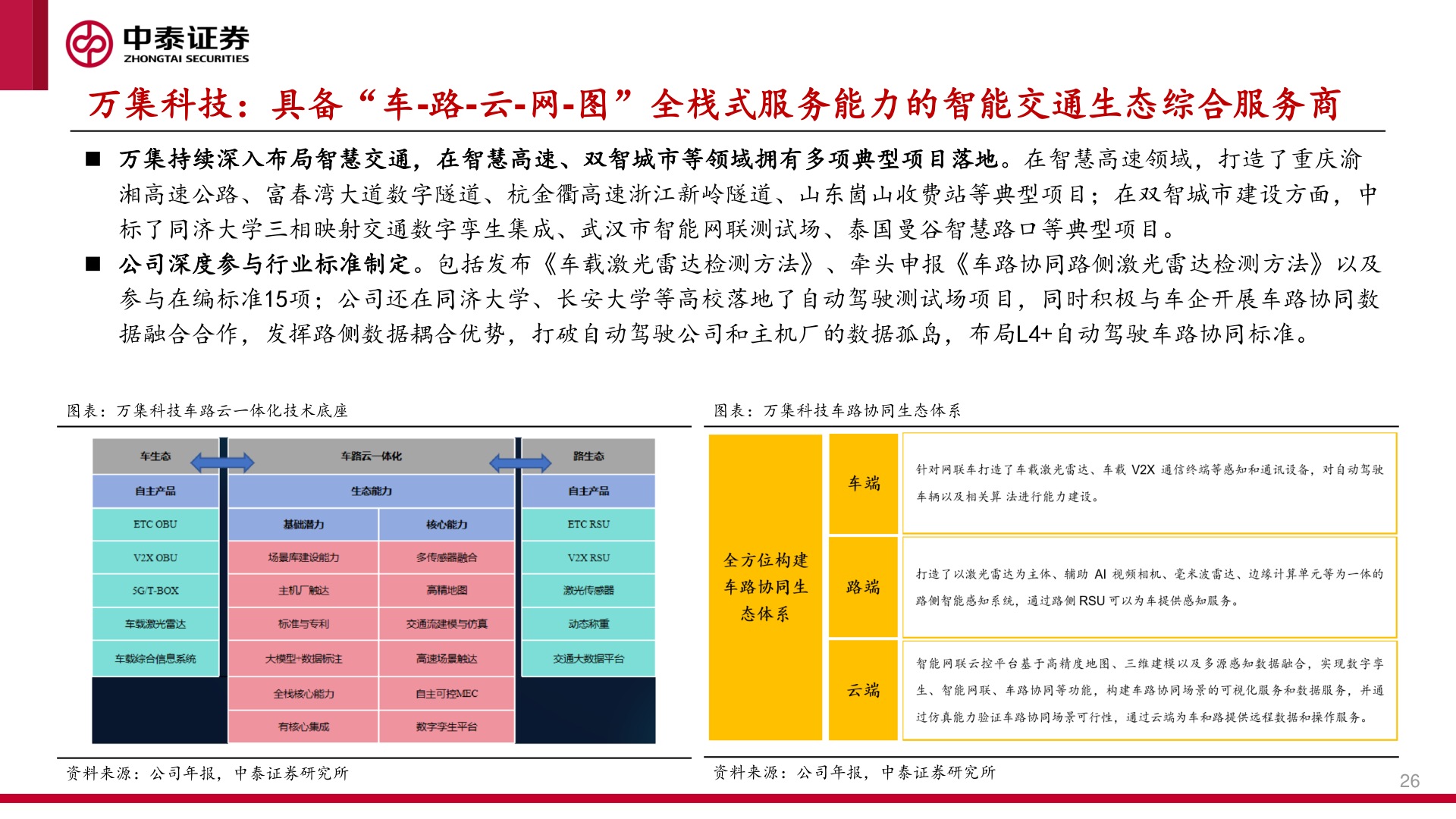 谁能回答万集科技：具备“车-路-云-网-图”全栈式服务能力的智能交通生态综合服务商?